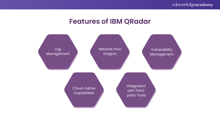 Features of IBM QRadar