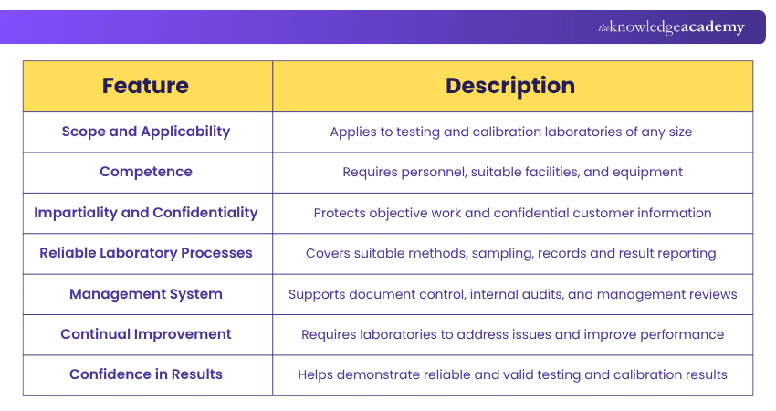 ISO 17025 Features ISO 17025 Features