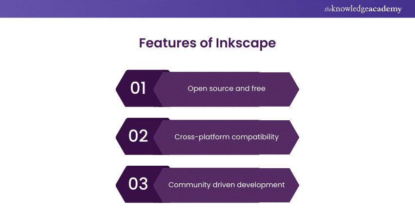 Features of Inkscape
