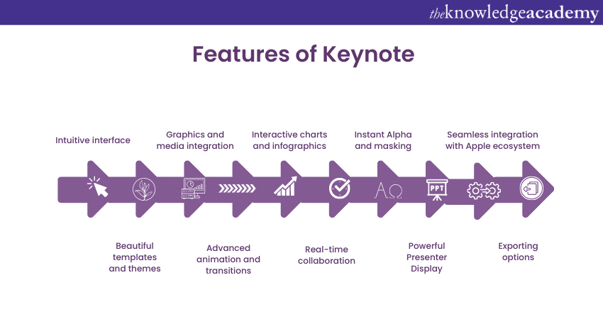Features of Keynote