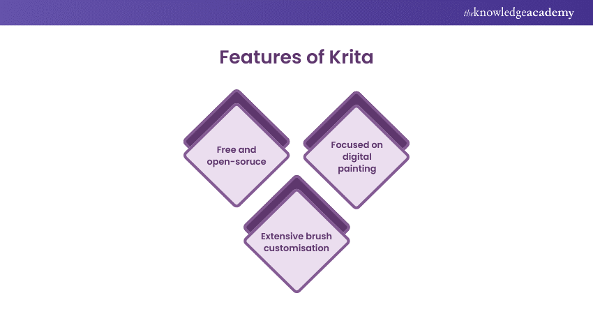 Features of Krita