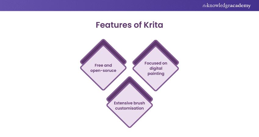 Features of Krita Features of Krita
