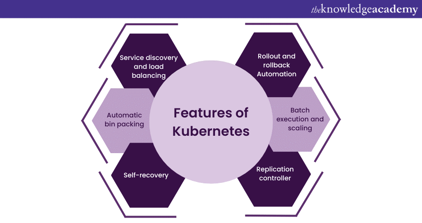 Features of Kubernetes Features of Kubernetes