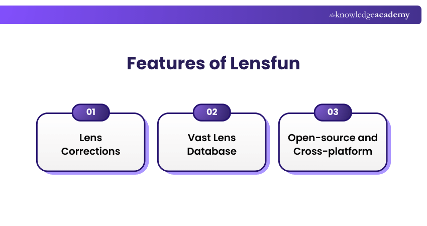 Key Features of Lensfun Features of Lensfun