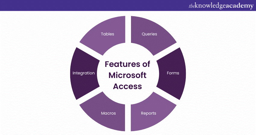 Features of Microsoft Access