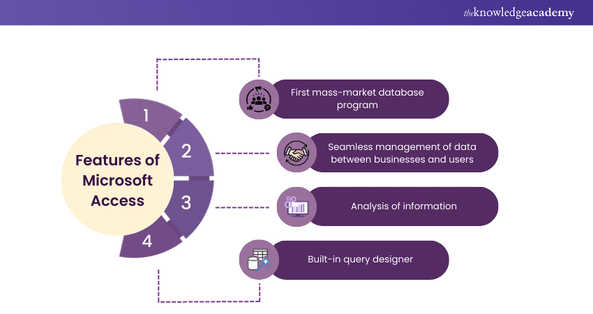 What is RDBMS and How Does it Work?