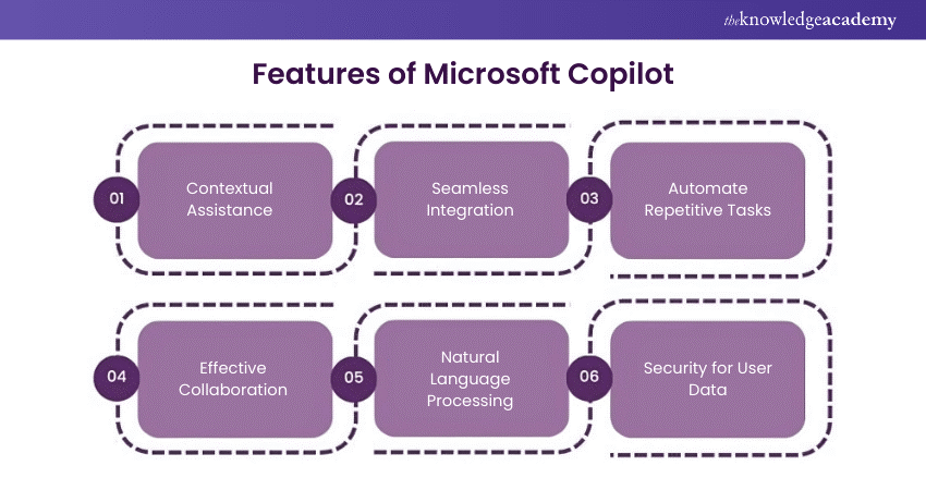 Features of Microsoft Copilot