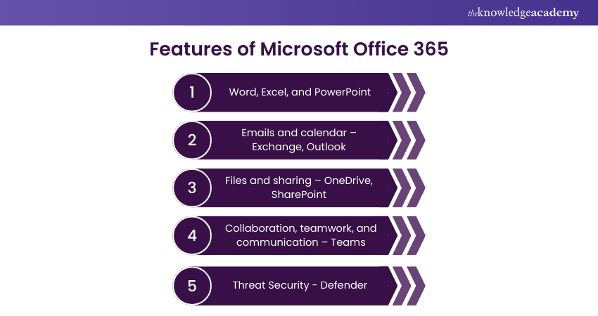 Features of Microsoft Office 365 