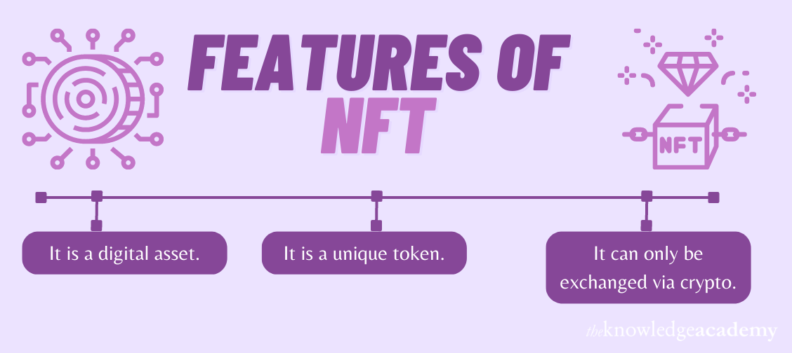 Features of NFT