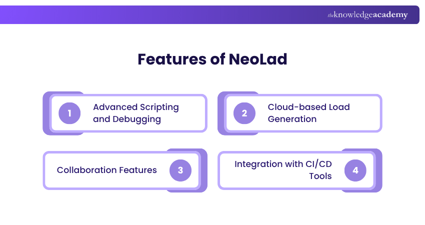 Features of NeoLoad