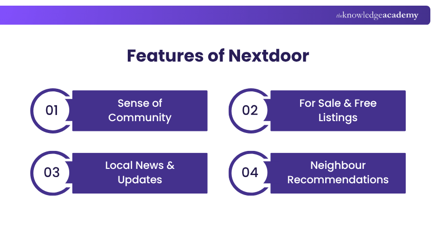 Features of Nextdoor What are the Features of Nextdoor?