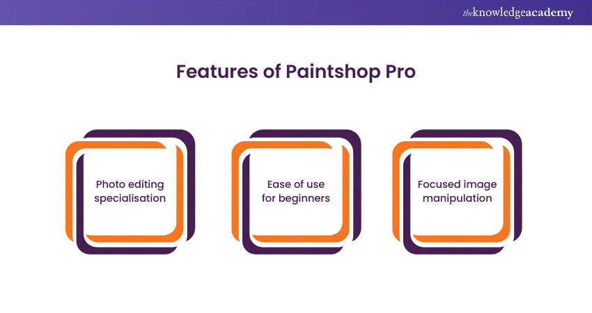 Features of Paintshop Pro