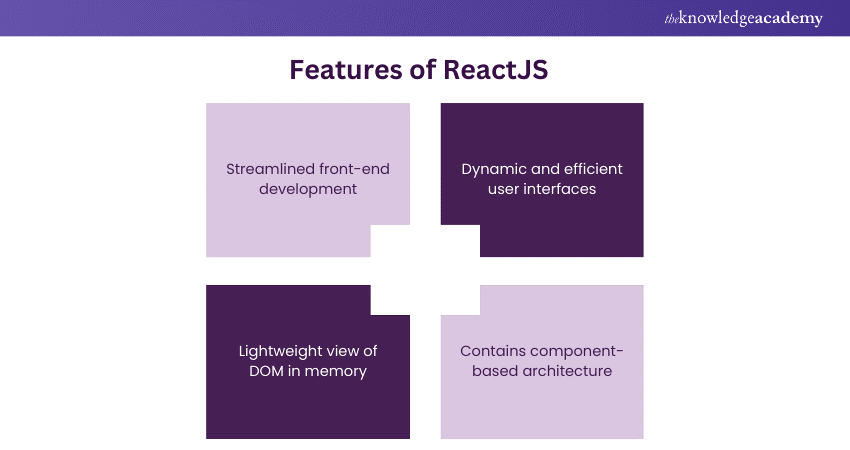 Features of ReactJS  