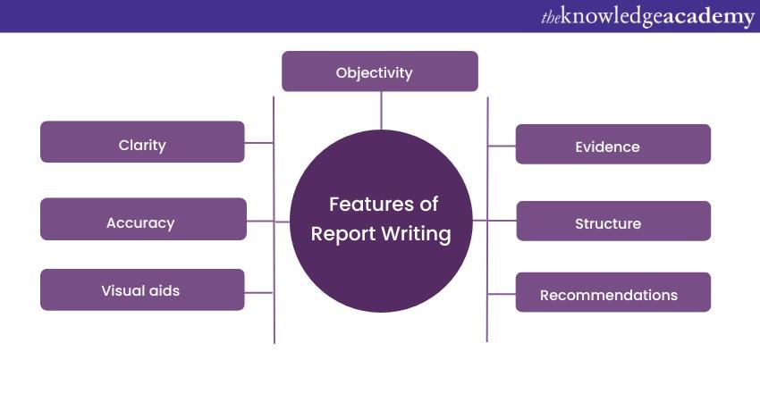 Features of Report Writing 