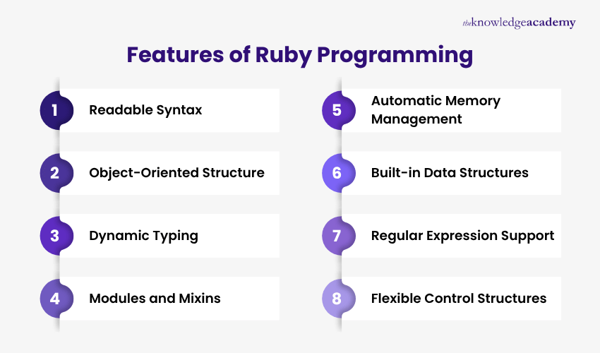 Features of Ruby Programming Features of Ruby Programming