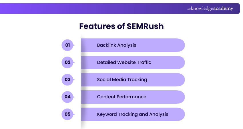 Features of SEMRush