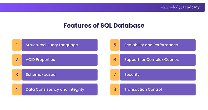 What is SQL Database: Definition, Benefits, and Use