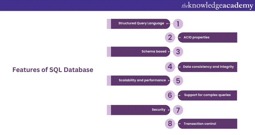 Features of SQL Database