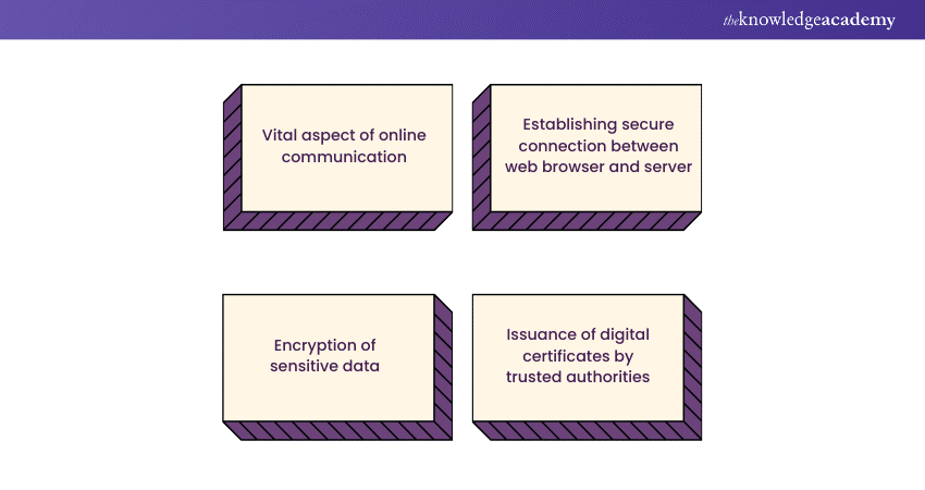 Features of SSL/TSL certification Features of SSL/TSL certification