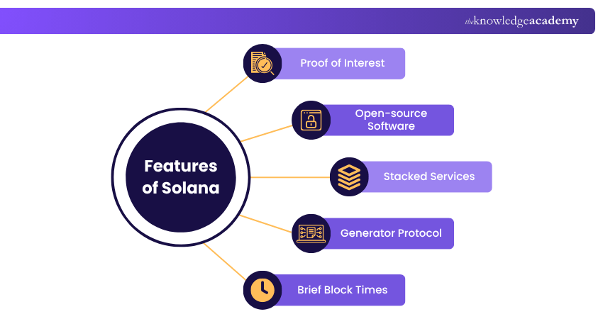 Features of Solana