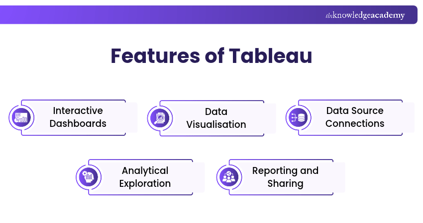 Tableau Features