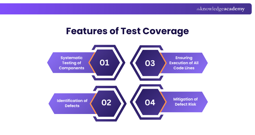 Features of Test Coverage