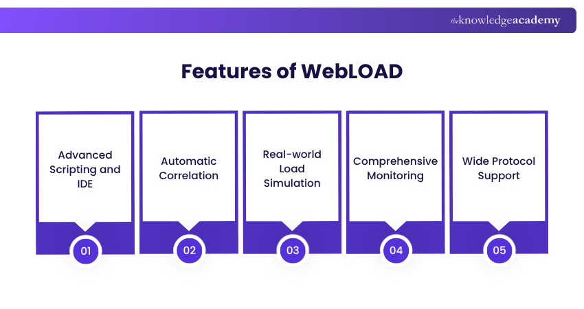 Features of WebLOAD