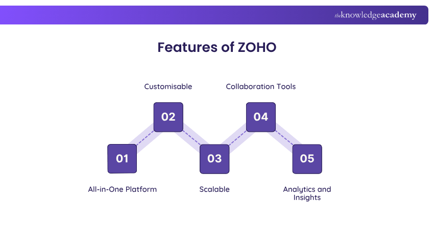 Features of ZOHO