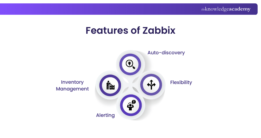 Features of Zabbix