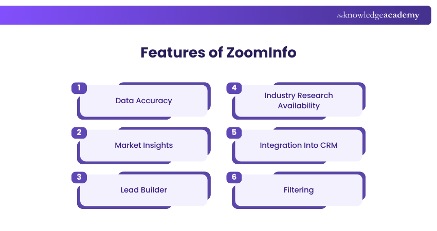 Features of ZoomInfo