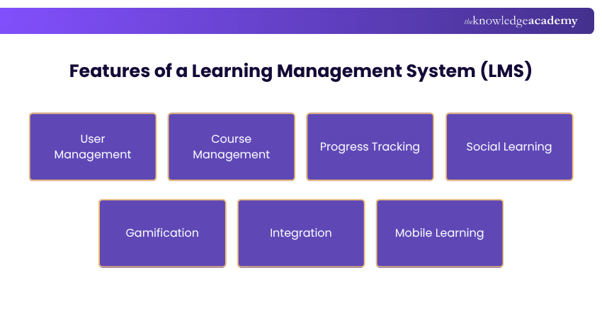 What is a Learning Management System (LMS)? All You Need To Know