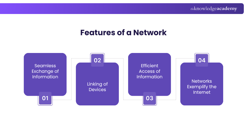 Features of a Network