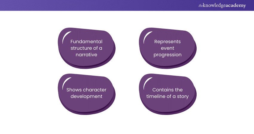 What is Story Arc What is Story Arc