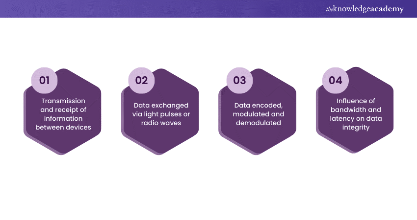 Features of data transmission Features of data transmission