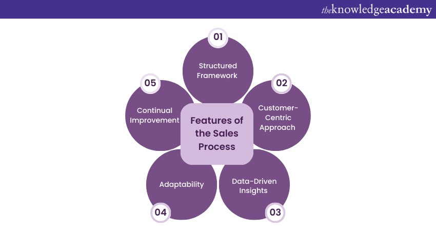 Features of the Sales Process