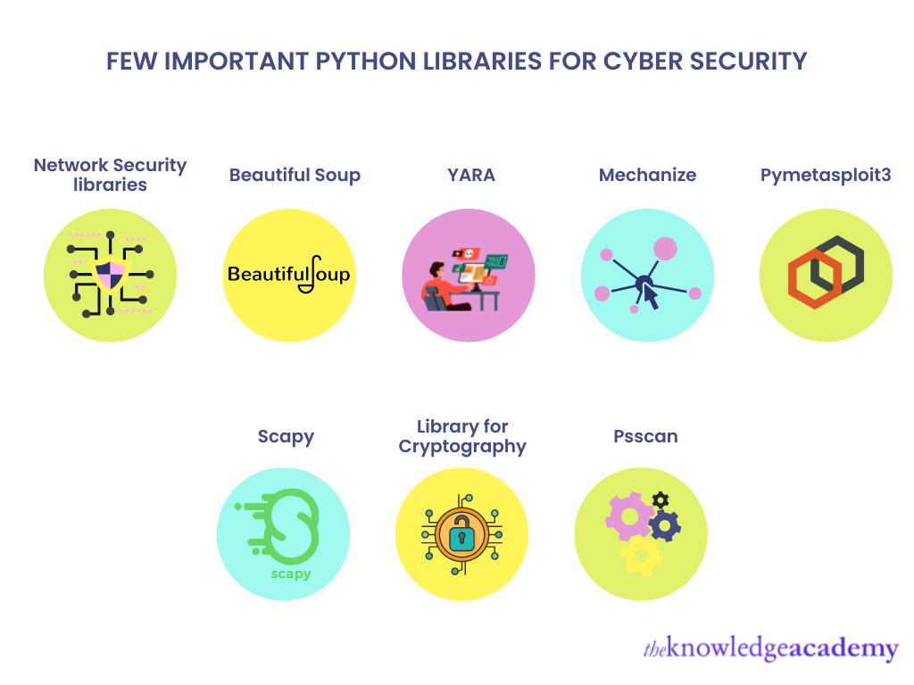 Few Important Python Libraries for Cyber Security