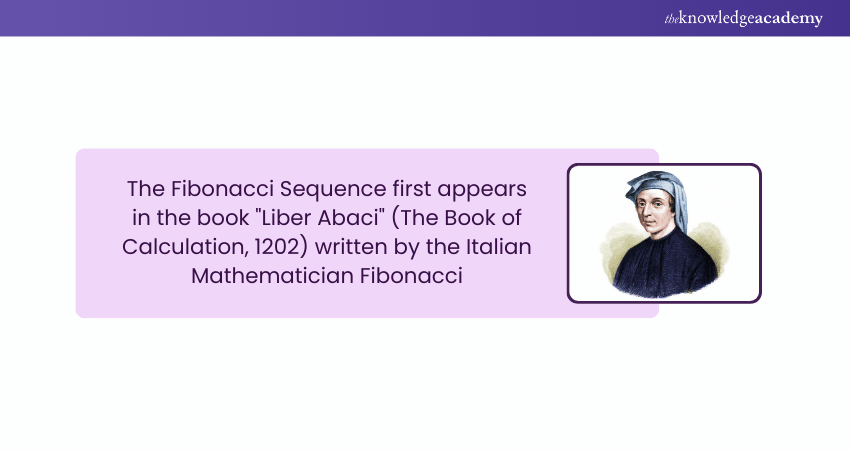 Fibonacci Sequence