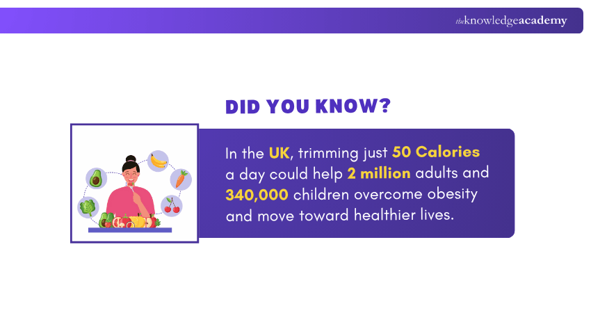 Fifty Calories a Day Could Tackle UK Obesity2
