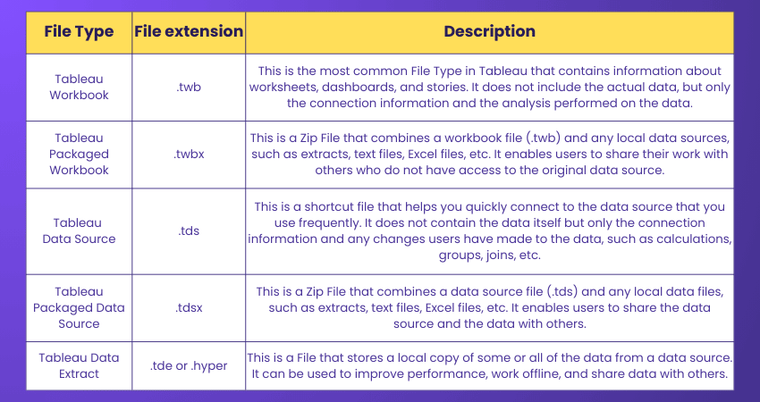 File Types used in Tableau