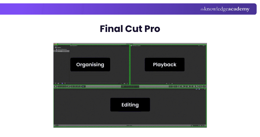 Final Cut Pro