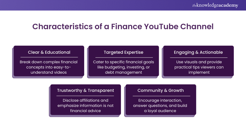 Finance YouTube Channel Name Ideas