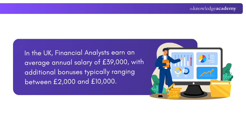 Explaining Salary of a Finacial Analyst in the UK