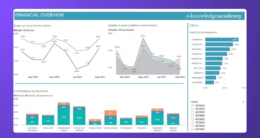 Financial Overview