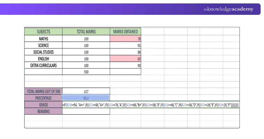 Finding Student’s Grade Student’s Grade Calculations Excel Formula