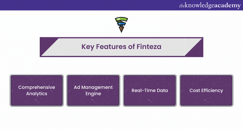 Finteza