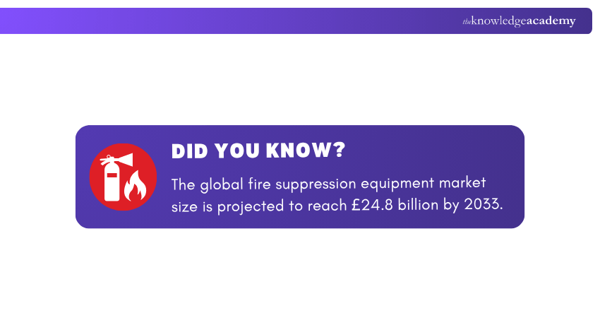 Market Size for Fire Suppression Equipment