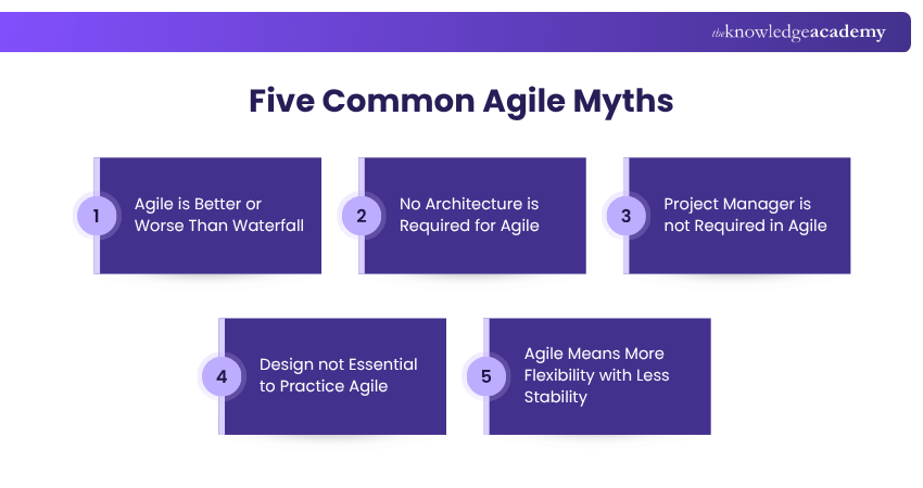 Five Common Agile Myths Five Common Myths About Agile Methodology