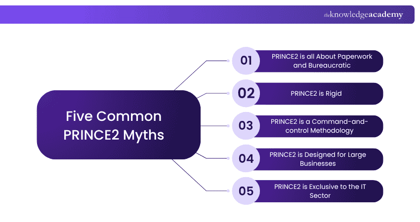 Five Common PRINCE2 Myths 5 Common Myths Around PRINCE2