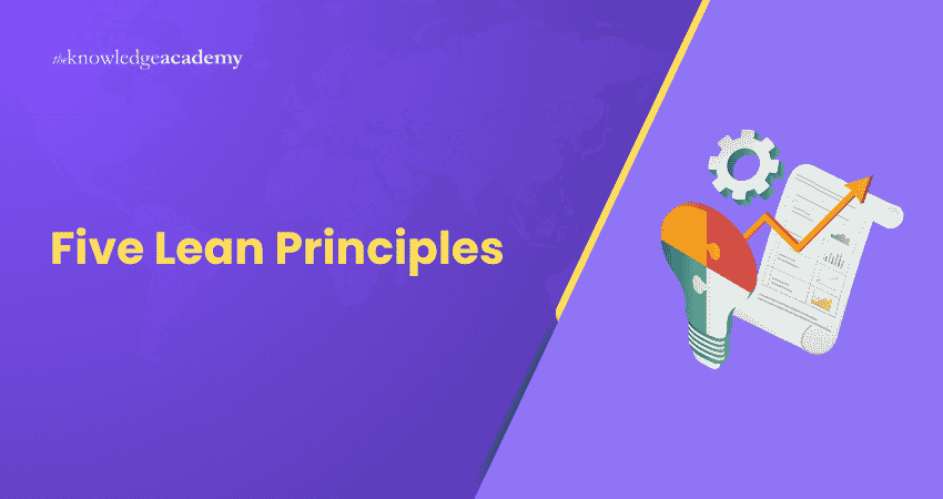 Five Lean Principles Explained Five Lean Principles Overview