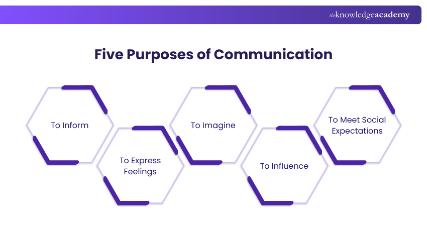Five Purposes of Communication